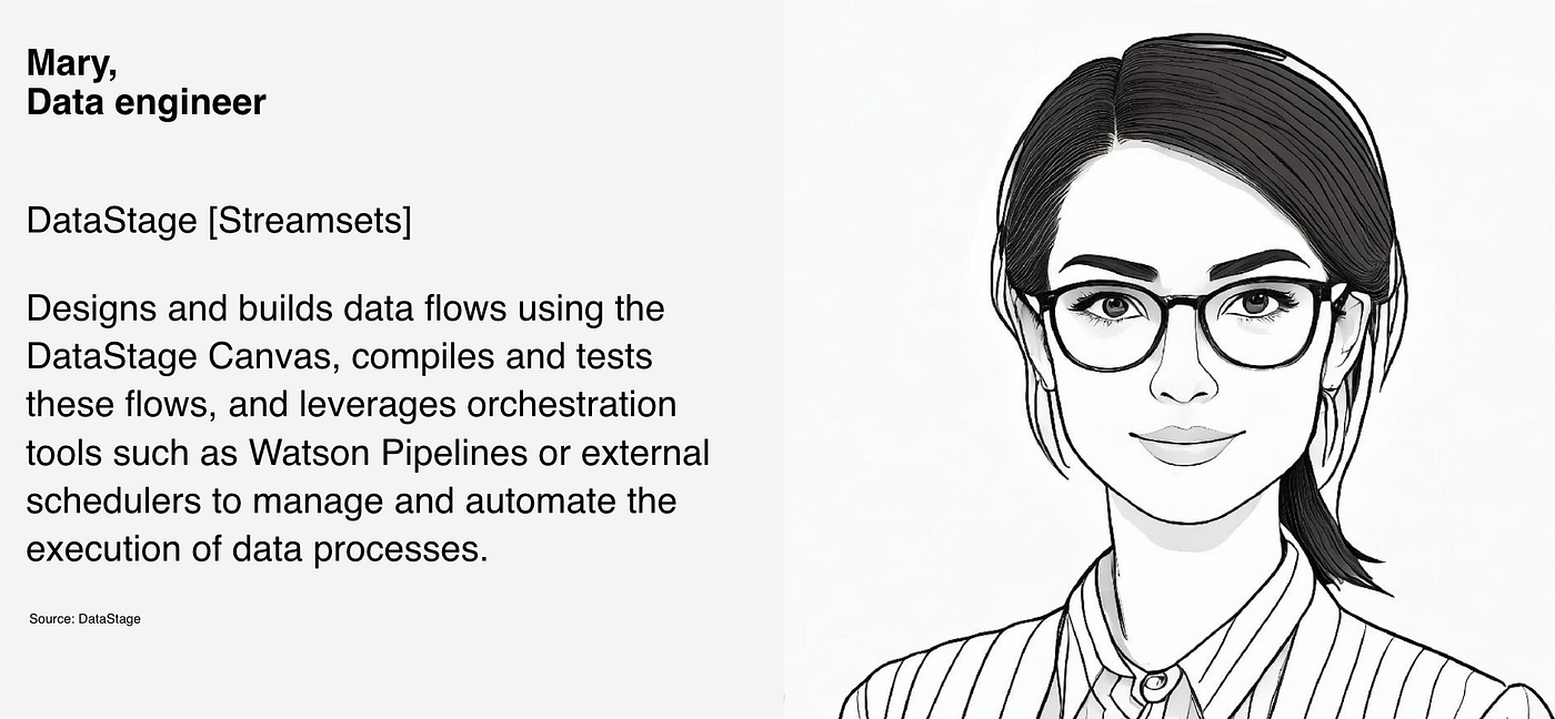 An example persona card grouped by responsibility in the pipeline lifecycle