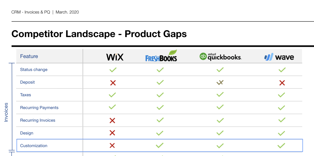 Competitor comparison of invoice customization features
