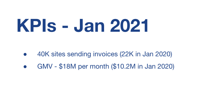Chart showing invoices sent and GMV growth over the year
