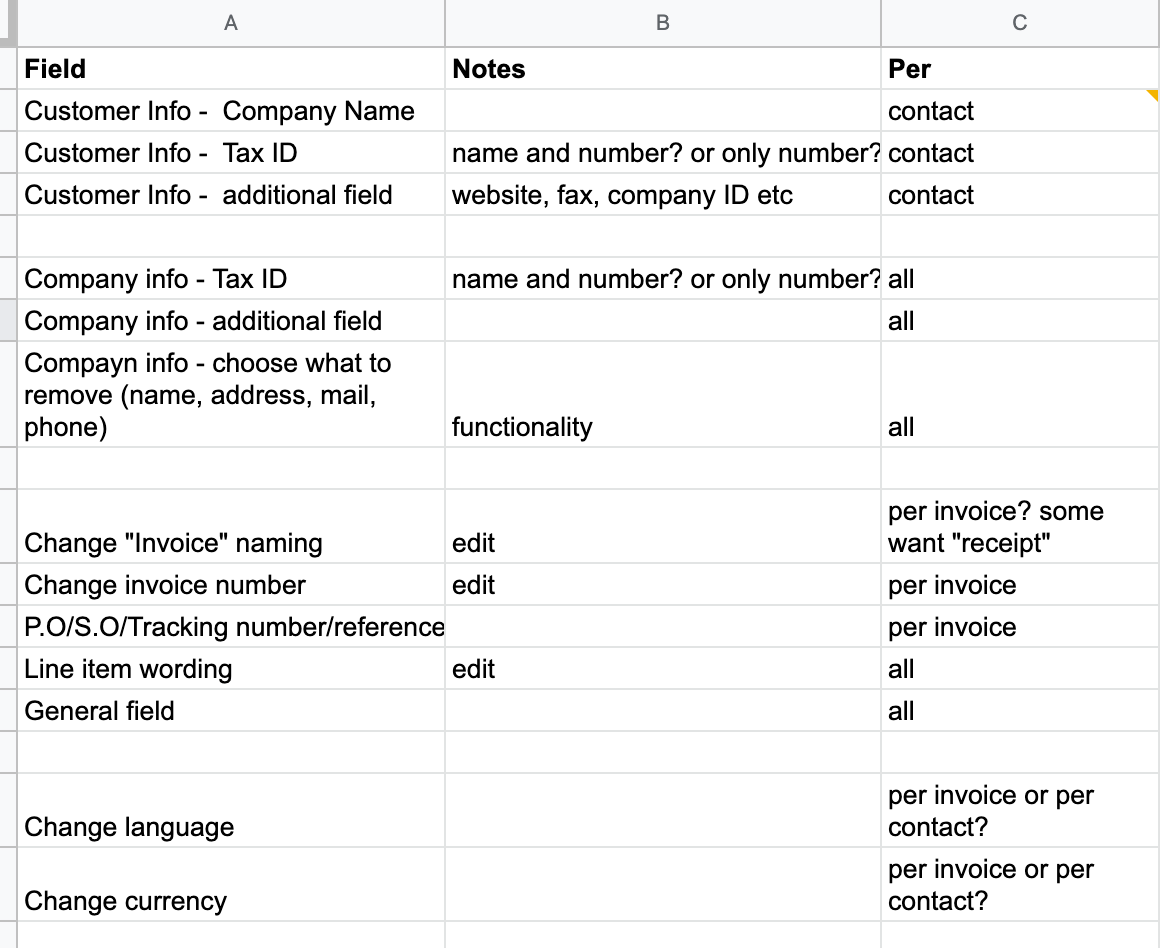Map of the settings capabilities added to Wix Invoices